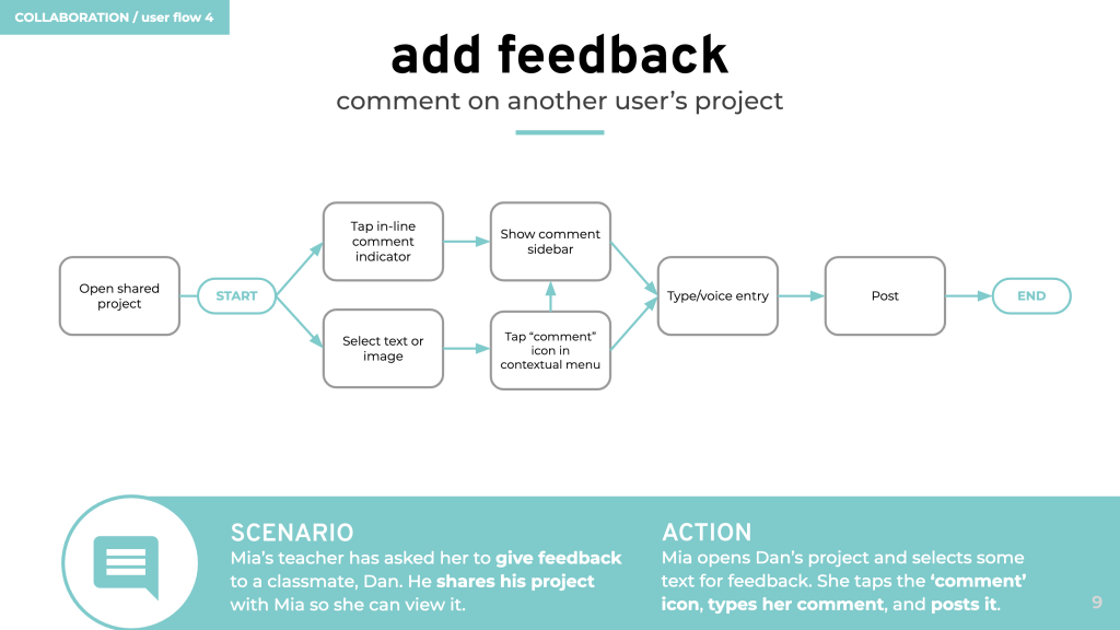 user flow - add feedback
