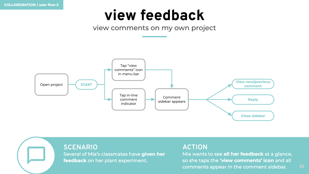 user flow - view feedback