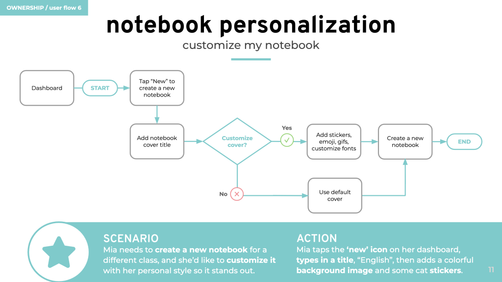 user flow - notebook personalization