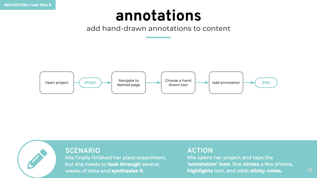 user flow - annotations