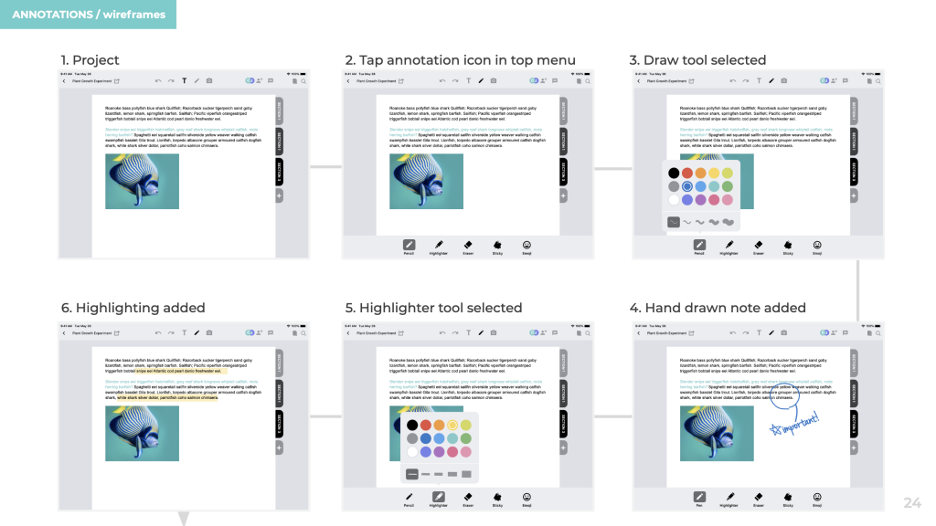 annotations wireframes