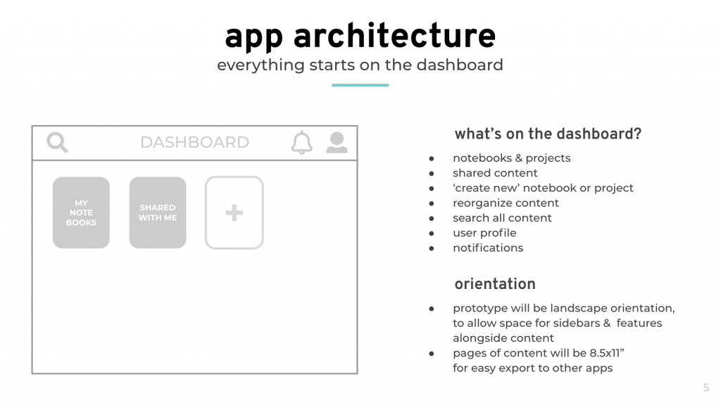 app architecture - dashboard explanation